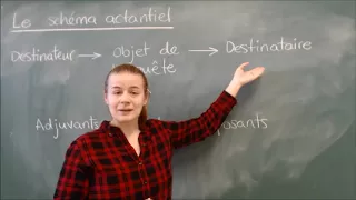 Le schéma actantiel