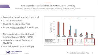 Prostate Biopsy Techniques: Ways to Optimize Cancer Detection and Ensure Patient Safety