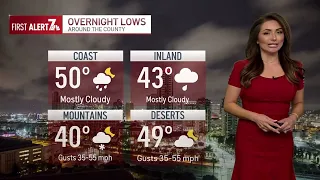 April 13, 2024 | Scattered rain showers and gusty winds expected this weekend | San Diego Weather