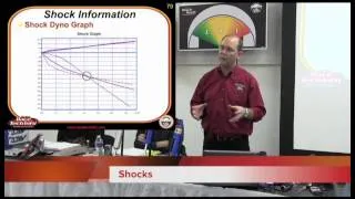 Understanding Shock Speeds by Bob Harris
