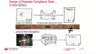 How to Achieve Compliance to the New 1E-16 BER Contour Spec in DDR4