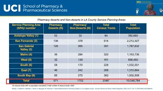 UCI Webinar: Health Disparities in Pharmacy Practice within the Community