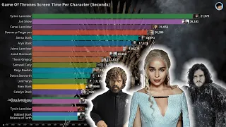 [TOP 20] Game of Thrones Characters By Screen Time!!(Season 1-8)