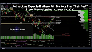 Stock Market Update Aug 19, 2022