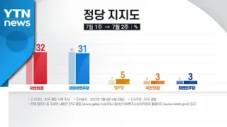 갤럽 "국민의힘, 4년 만에 민주당 지지율 역전" / YTN