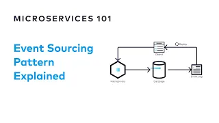 What is the Event Sourcing Pattern? | Microservices 101