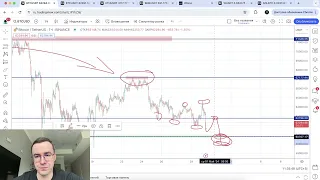 Биткоин прогноз - а будет ли отскок?