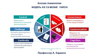 Метод первой психологической помощи SIX Cis