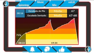 🚴Spinning Music Mix vol.61 🎼 Psy Ciclo Indoor Session🚴