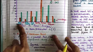 IELTS WRITING TASK1  Bar Graph | 4 feb 2023 IELTS EXAM WRITING TASK 1 QUESTION  task 1 tips