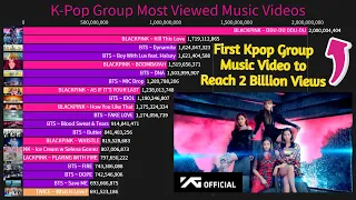 K-Pop Group History Of Most Viewed Music Videos (2009-January2023)