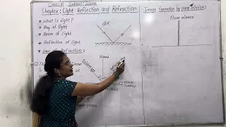 light Reflection and Refraction ( Class 10)
