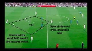 How Real Betis' Juego de Posición Troubled Real Madrid | 2/18/17