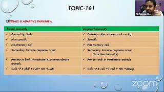 Clinical Immunology by ABR