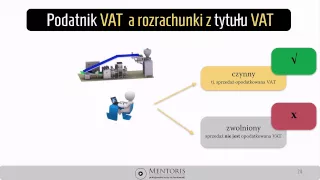 4. Podatnik VAT a rozrachunki z tytułu VAT