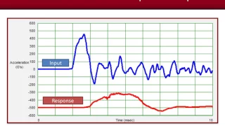 Packaging Dynamics 4  - Dynamic Cushion Testing For Shock Absorption & Vibration Attenuation