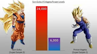 DBZMacky Goku VS Vegeta POWER LEVELS Over The Years - Dragon Ball Z