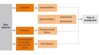 Molins Model