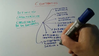 CONCEPTOS CARACTERISTICAS Y CLASIFICACION DE LOS CONTRATOS