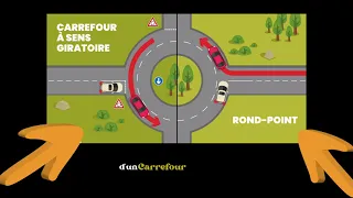 🚗💨 Les Secrets des Ronds-points vs Sens Giratoire ! | Guide Complet du Code de la Route