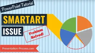 PowerPoint SmartArt:  Problem Solved