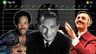 Instrumental Songs That Peaked At #1 - Billboard Hot 100 Chart History