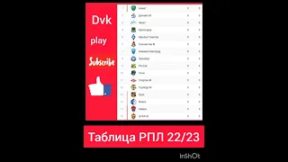 Таблица РПЛ 22/23