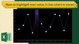 How to highlight maximum value in dynamic line chart in excel