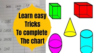 3D shapes| Solid shapes | Vertices,Faces, Edges ,Examples| Learn about 3D shapes