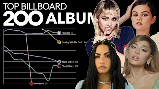 ARIANA vs. MILEY vs. SELENA vs. DEMI: Ex-Acts Billboard Top 200 Albums Chart History (2006-2021)