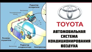 Система кондиционирования автомобиля устройство. Принцип работы. Фильм Toyota. Обучающее видео.