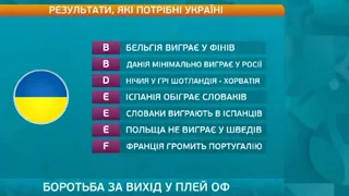 Пройдет ли Украина дальше в плей-офф Евро-2020 по футболу!!!