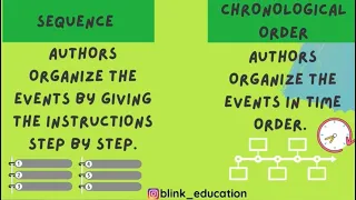 Informational Text- Sequence/ Chronological Order