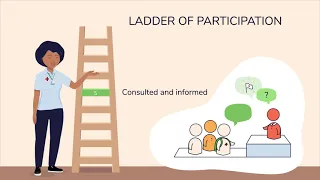 The Ladder of Participation | Advocacy Training for CHWs