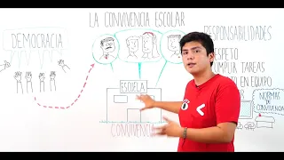 La convivencia escolar