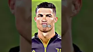 Messi vs Ronaldo