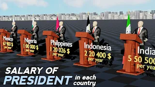 Highest paid President - Salary of World Leaders