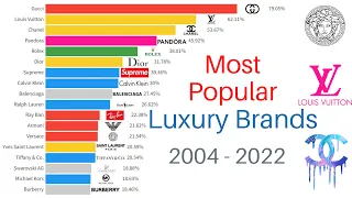 Most Popular Fashion Brands