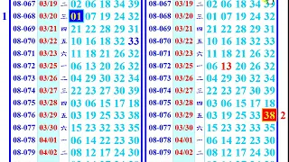 本期開出(3尾),今彩539 (尾數)版路 5月21日(星期二),上期開出(22)