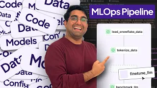 Run your first MLOps pipeline in 11 minutes | Tutorial