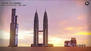 World’s Tallest Building (Relative Size Comparison) 1900-2022 EVOLUTION