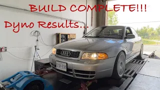 Stage 3 Dyno RESULTS