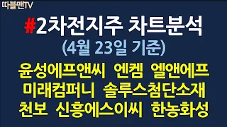 2차전지주 차트분석_4월23일