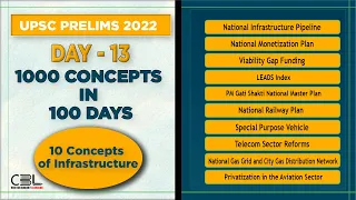 INDIAN ECONOMY FOR UPSC PRELIMS 2022| Infrastructure | 100 Days Programme for UPSC Prelims 2022