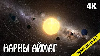 Нарны аймаг ба гаригуудын үүсэл - SOLAR SYSTEM