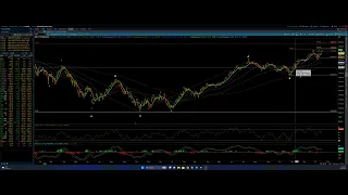 Eye of the Storm Podcast - Big Picture Technical Update - NASDAQ 100 & S&P 500 1/20/2024