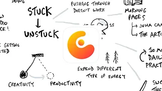 How I Use Concepts for Live Sketchnoting