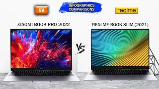 Xiaomi Book Pro (2022) vs RealmeBook Slim (2022) | Intel 12th Gen | Intel IrisXe