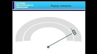 05.07.2018 МСК 10:00 Основы безопасного управления транспортным средством.