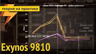 Почему Exynos 9810 не тащит?